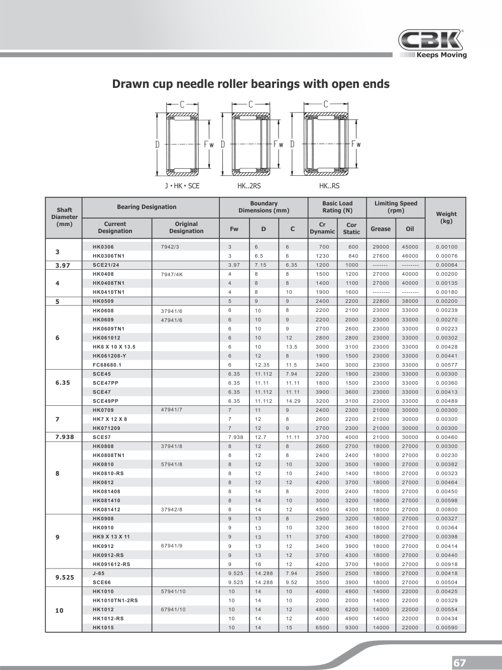 CBK BEARINGS Drawn cup needle roller bearings with open ends Drawn